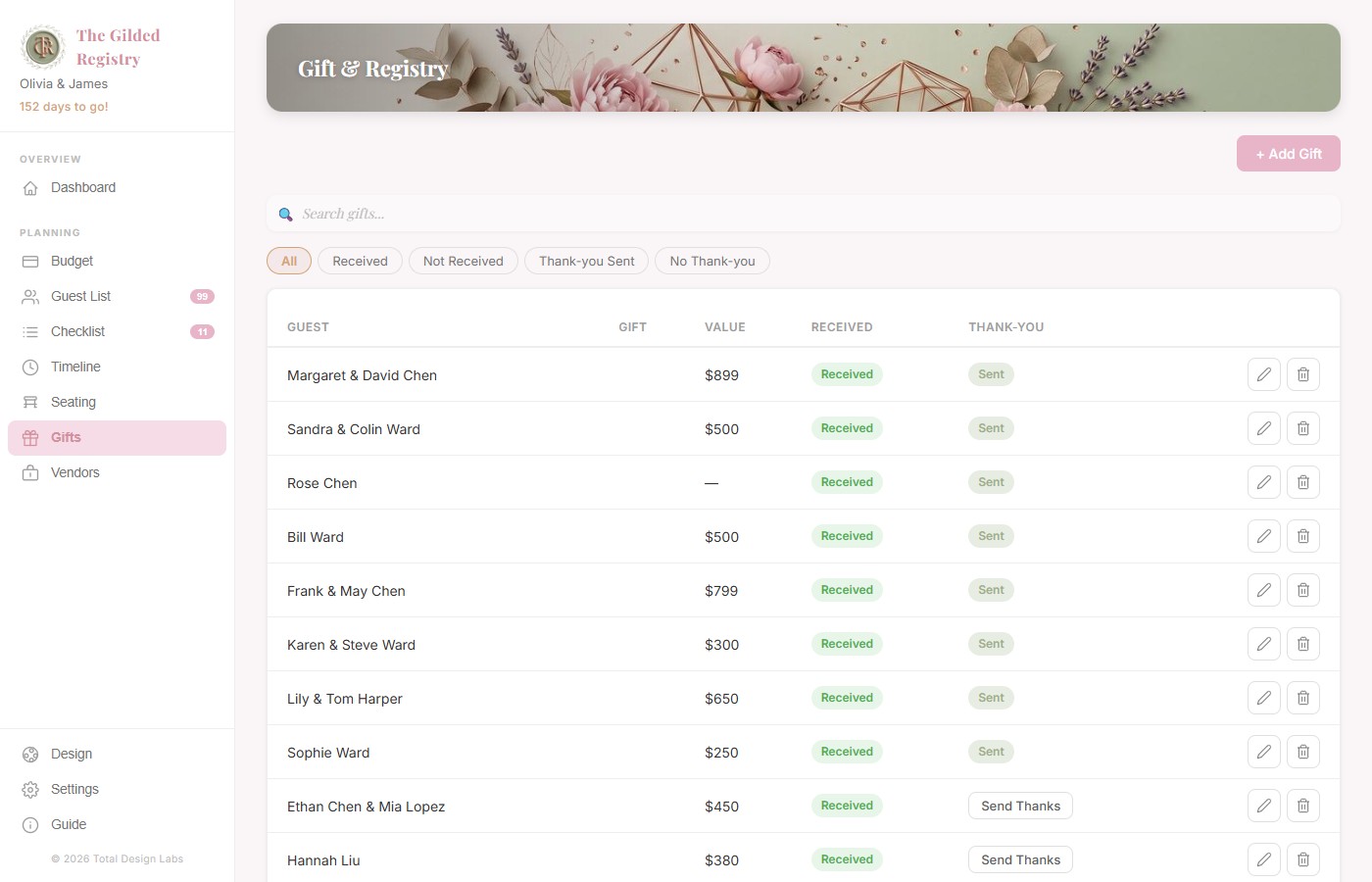 Gifts tracker showing registry items, monetary gifts, arrival status, and thank-you card tracking